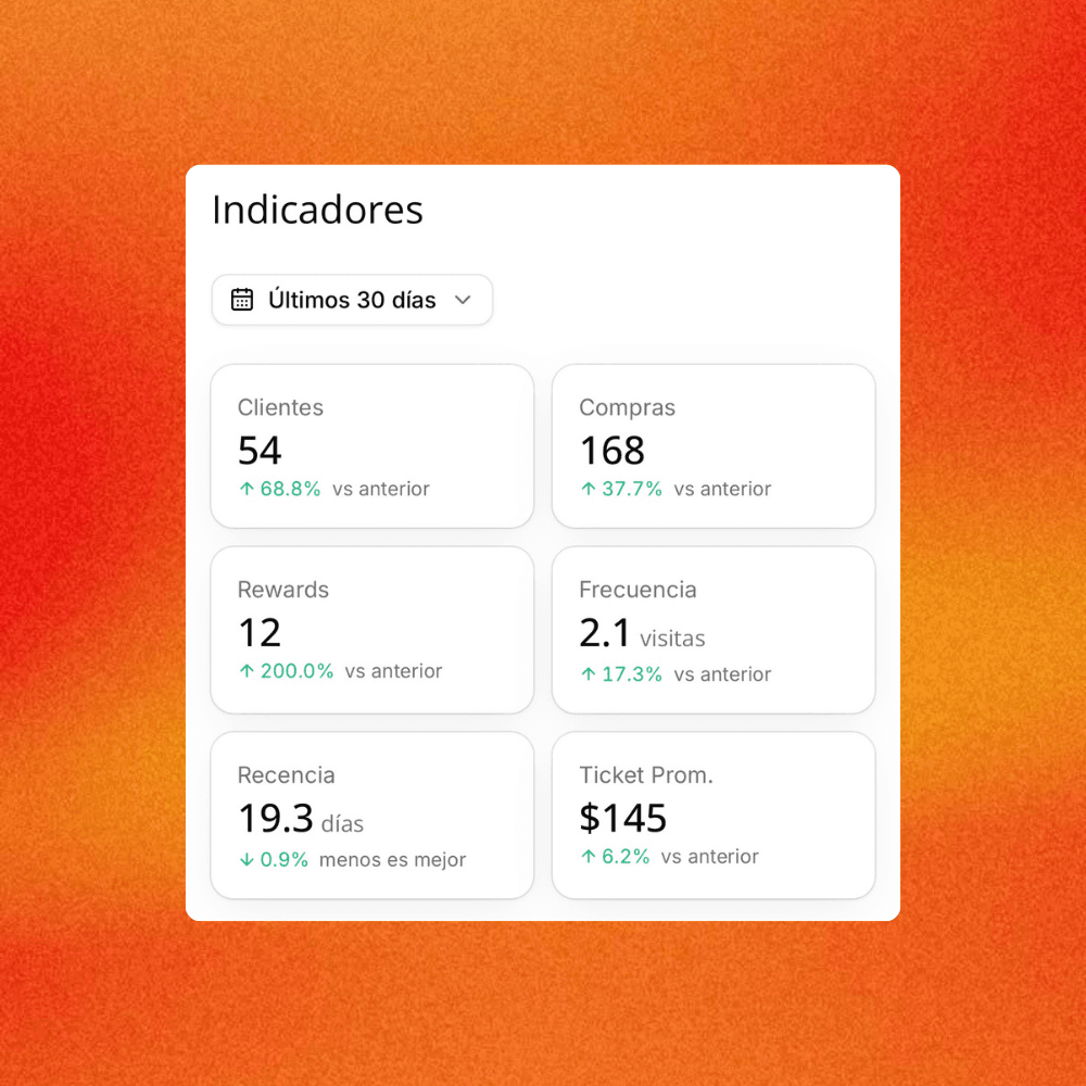 Datos que importan